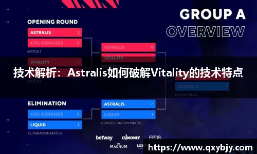 技术解析：Astralis如何破解Vitality的技术特点